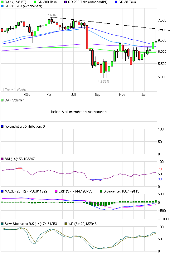 Indexhandel 2012 Rally trotz unzähligen Krisen? 479176