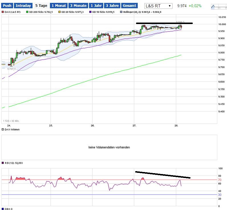 QuoVadisDax - das Original - Nachfolgethread 777081