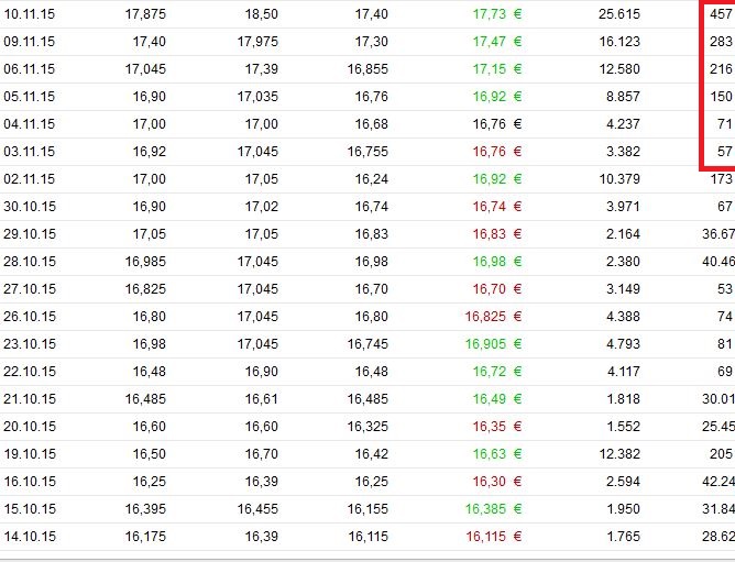 KGV 3,6 - Lang&Schwarz ab heute handelbar 871018