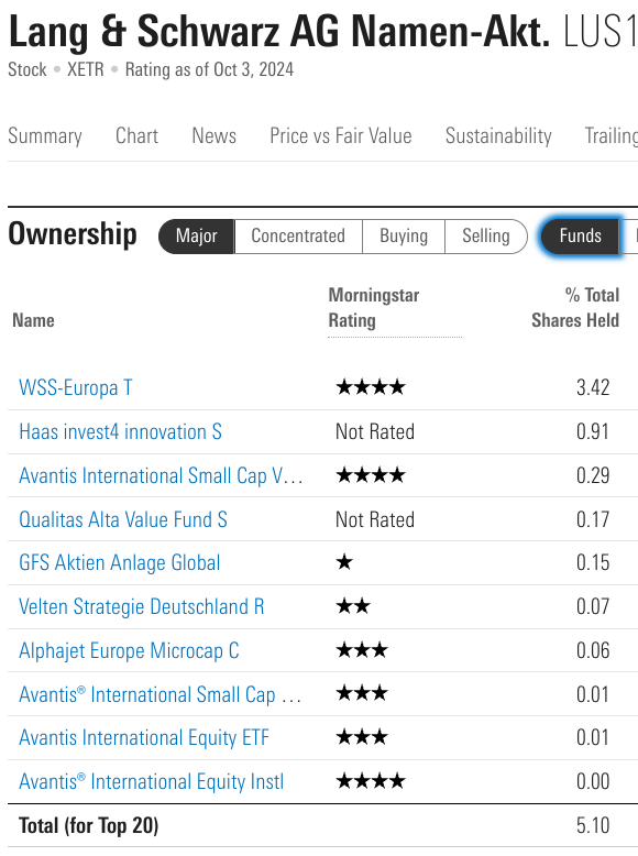 KGV 3,6 - Lang&Schwarz ab heute handelbar 1450174