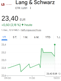 KGV 3,6 - Lang&Schwarz ab heute handelbar 1503927