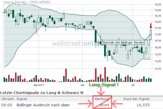 KGV 3,6 - Lang&Schwarz ab heute handelbar 840564