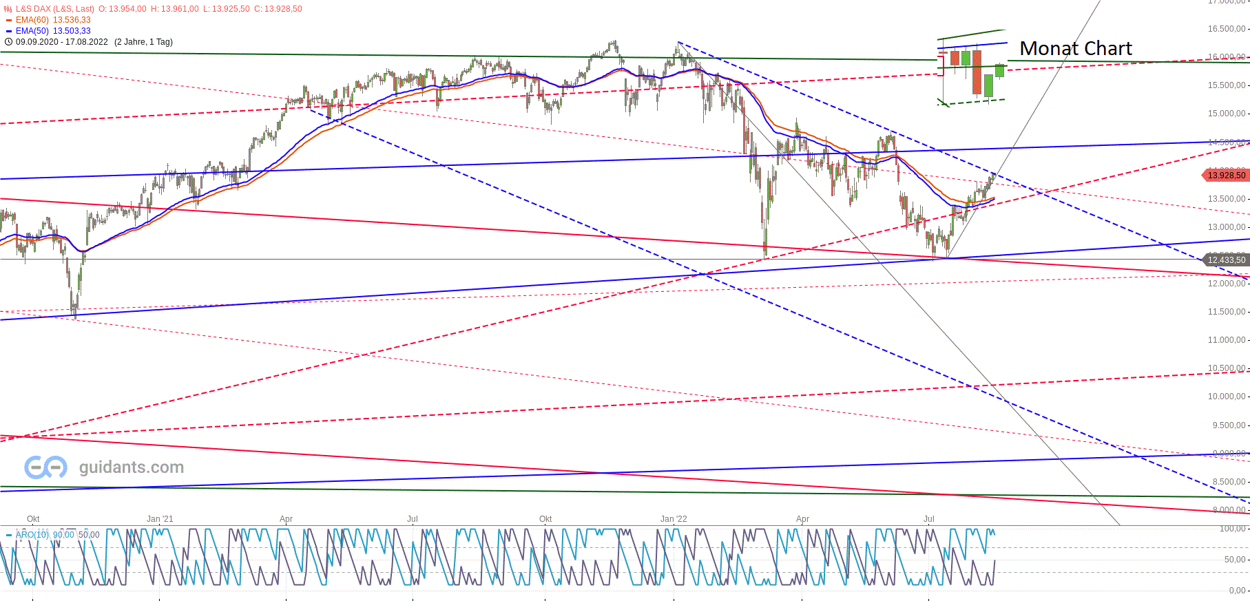 Gold und weitere interessante Anlagemöglichkeiten. 1328741