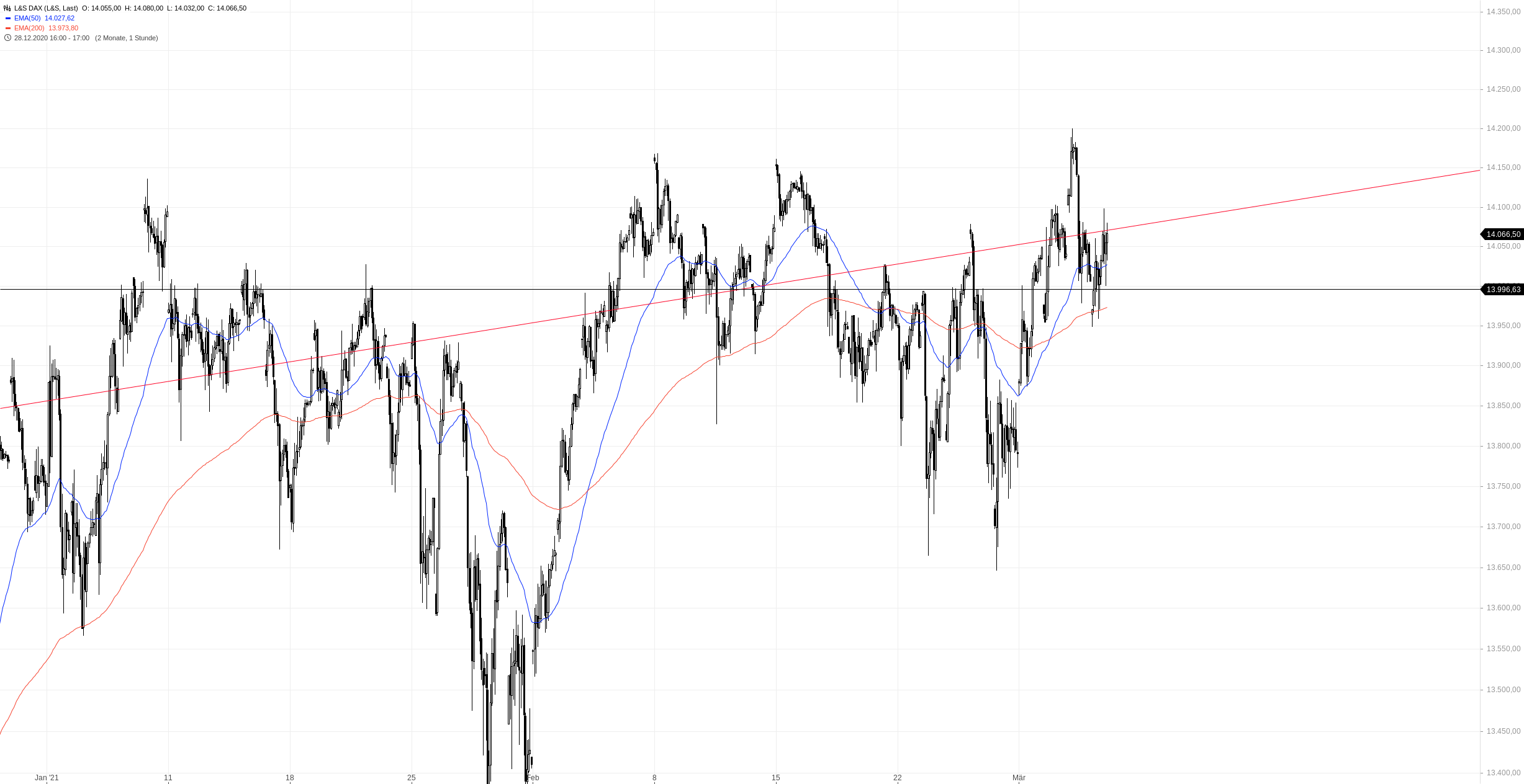 Börse ein Haifischbecken: Trade was du siehst 1237781