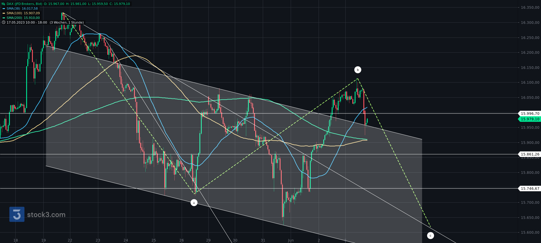 2023-qv-gdaxi-dj-gold-eurusd-jpy 1375753