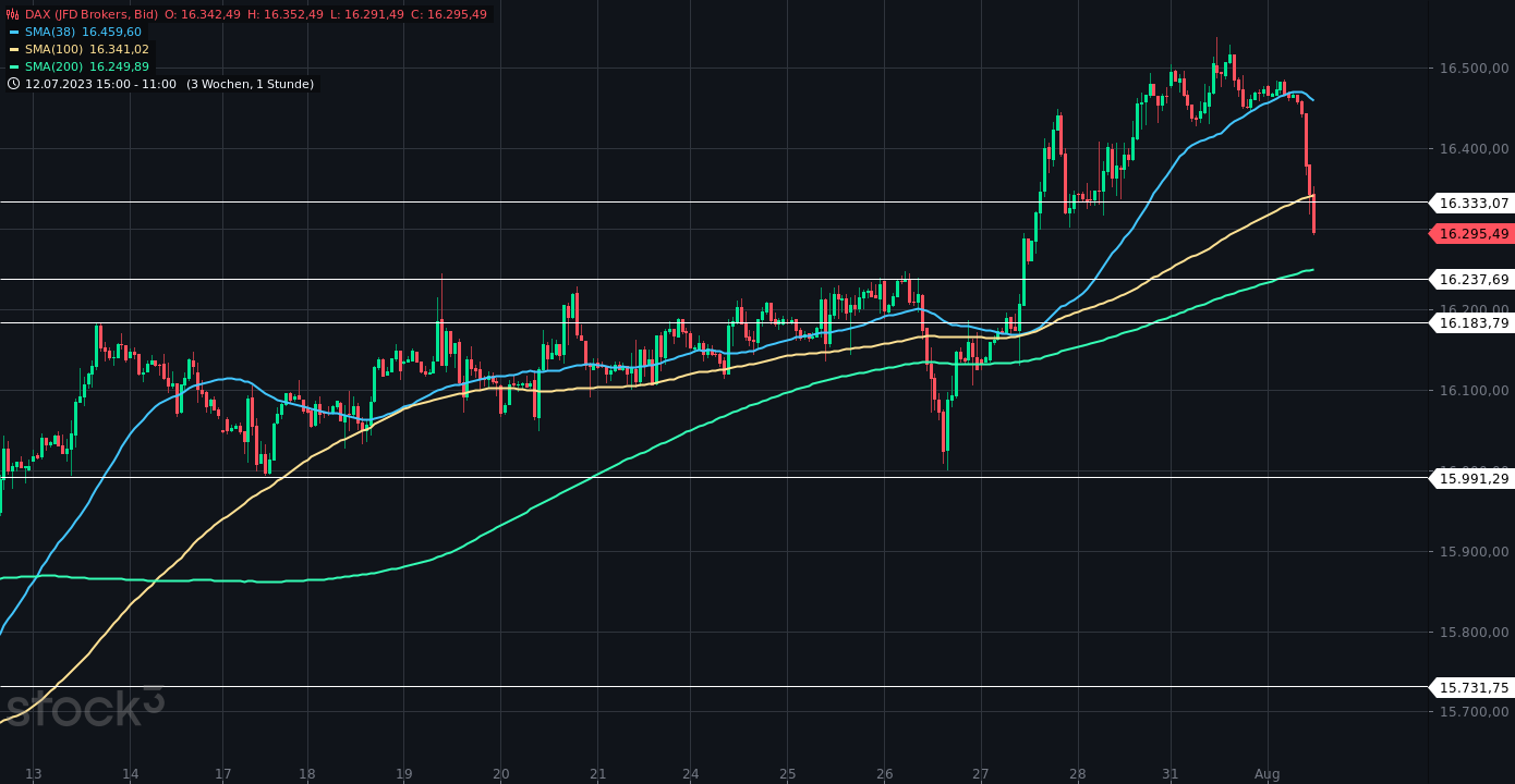2023-qv-gdaxi-dj-gold-eurusd-jpy 1384028