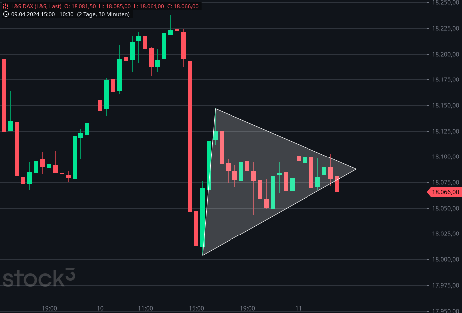 Gold und weitere interessante Anlagemöglichkeiten. 1424323