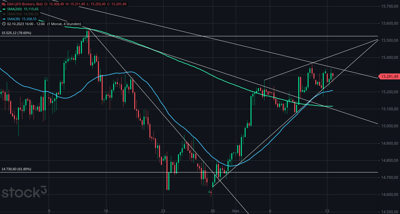 Gold und weitere interessante Anlagemöglichkeiten. 1398015