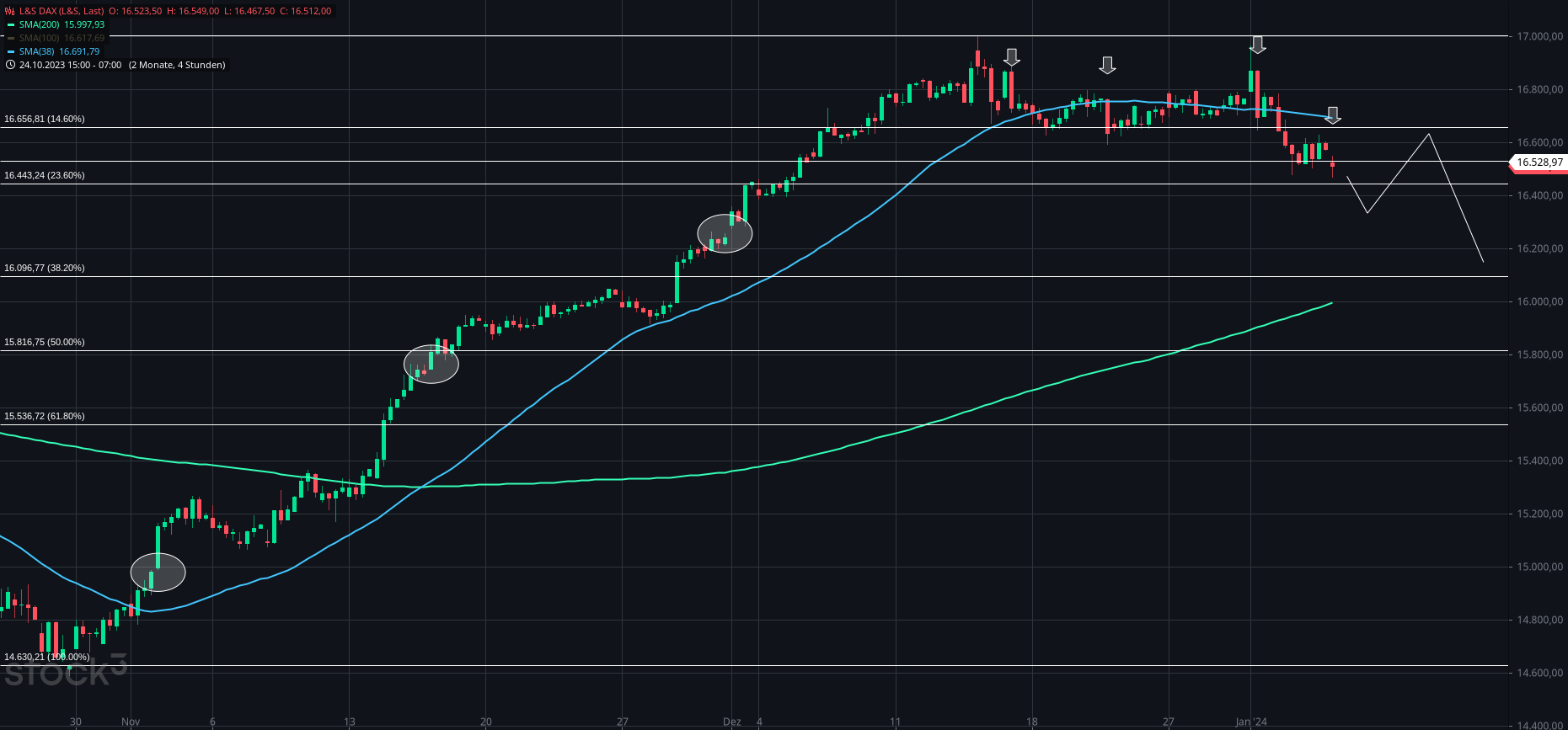 Gold und weitere interessante Anlagemöglichkeiten. 1405913
