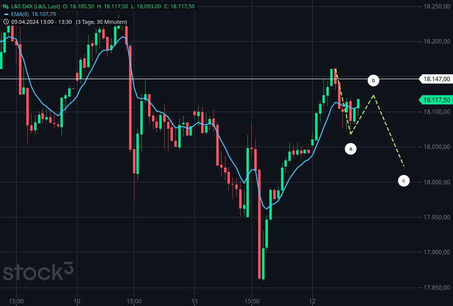 Gold und weitere interessante Anlagemöglichkeiten. 1424586