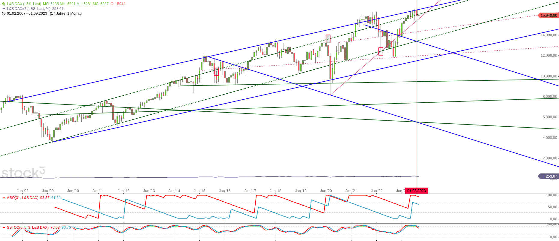 Gold und weitere interessante Anlagemöglichkeiten. 1388467