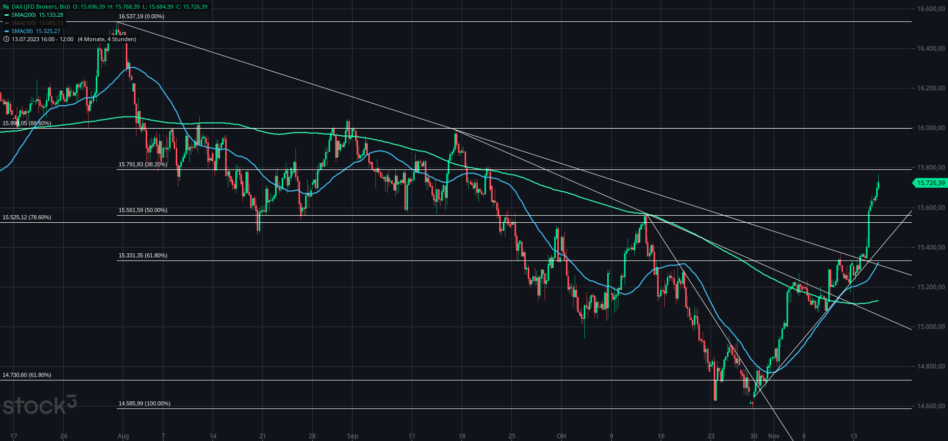 2023-qv-gdaxi-dj-gold-eurusd-jpy 1398366