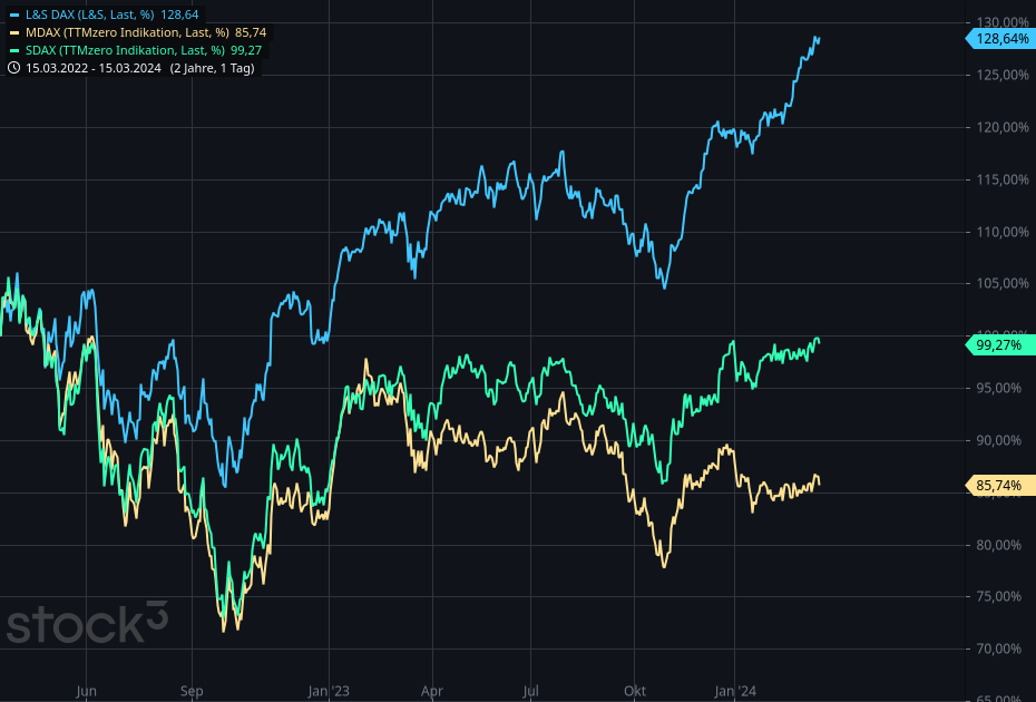 2024-QV-GDAXi-DJ-GOLD-EURUSD-JPY 1420236