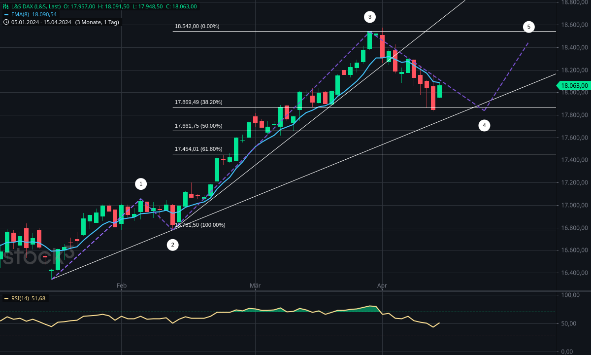 Gold und weitere interessante Anlagemöglichkeiten. 1424906