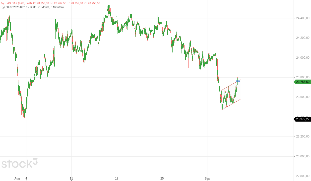 Krofitime Trading 1494078