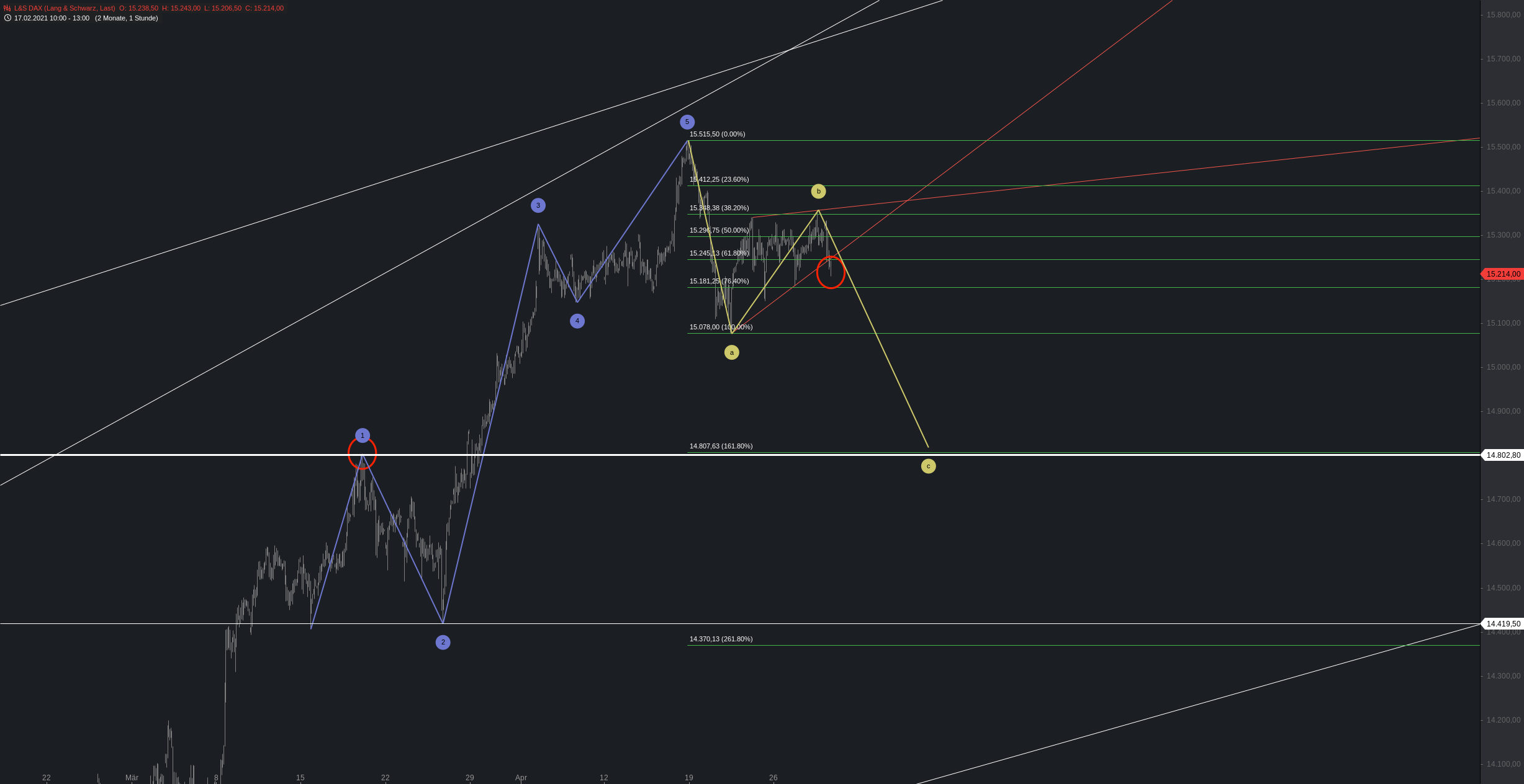 Börse ein Haifischbecken: Trade was du siehst 1249538
