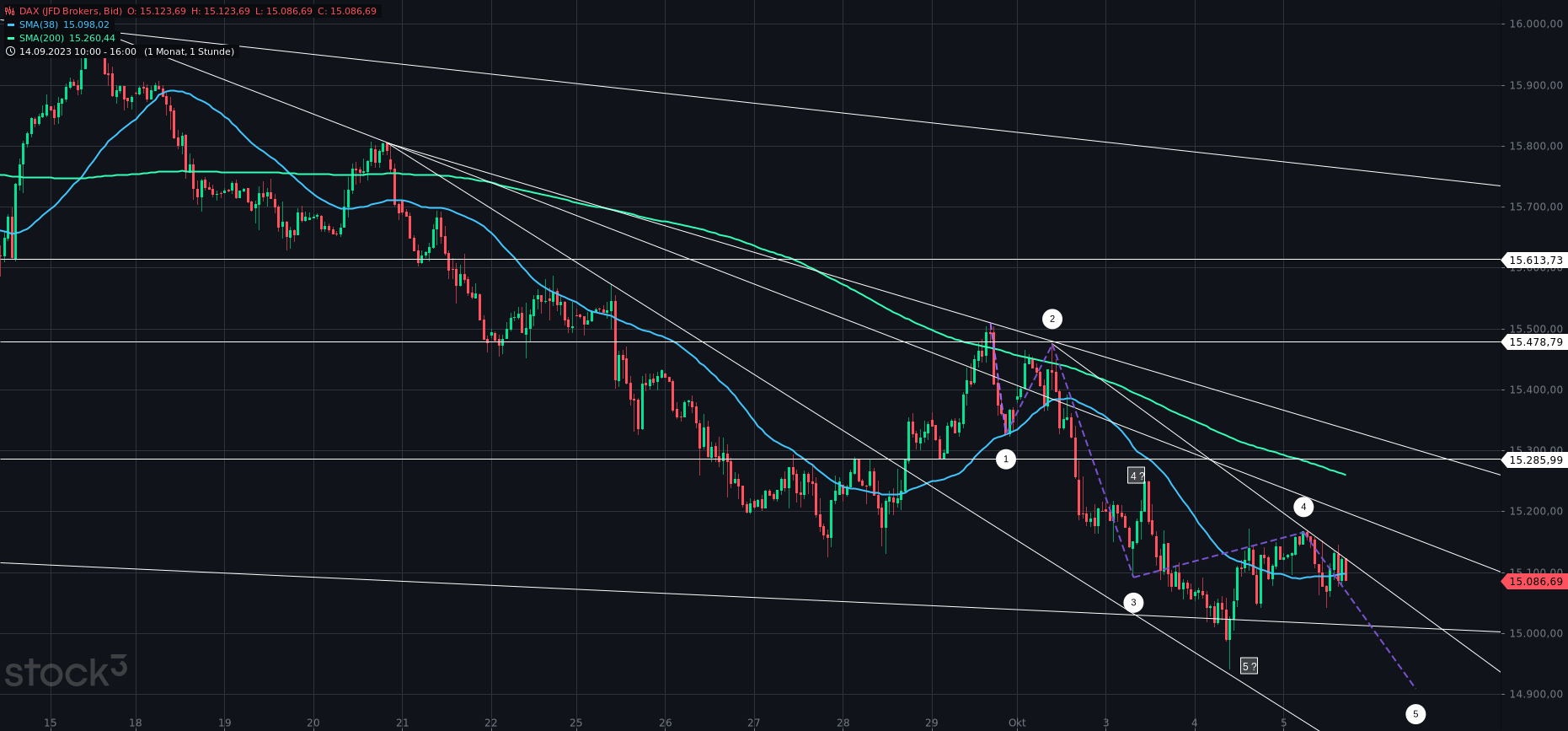 Gold und weitere interessante Anlagemöglichkeiten. 1392729