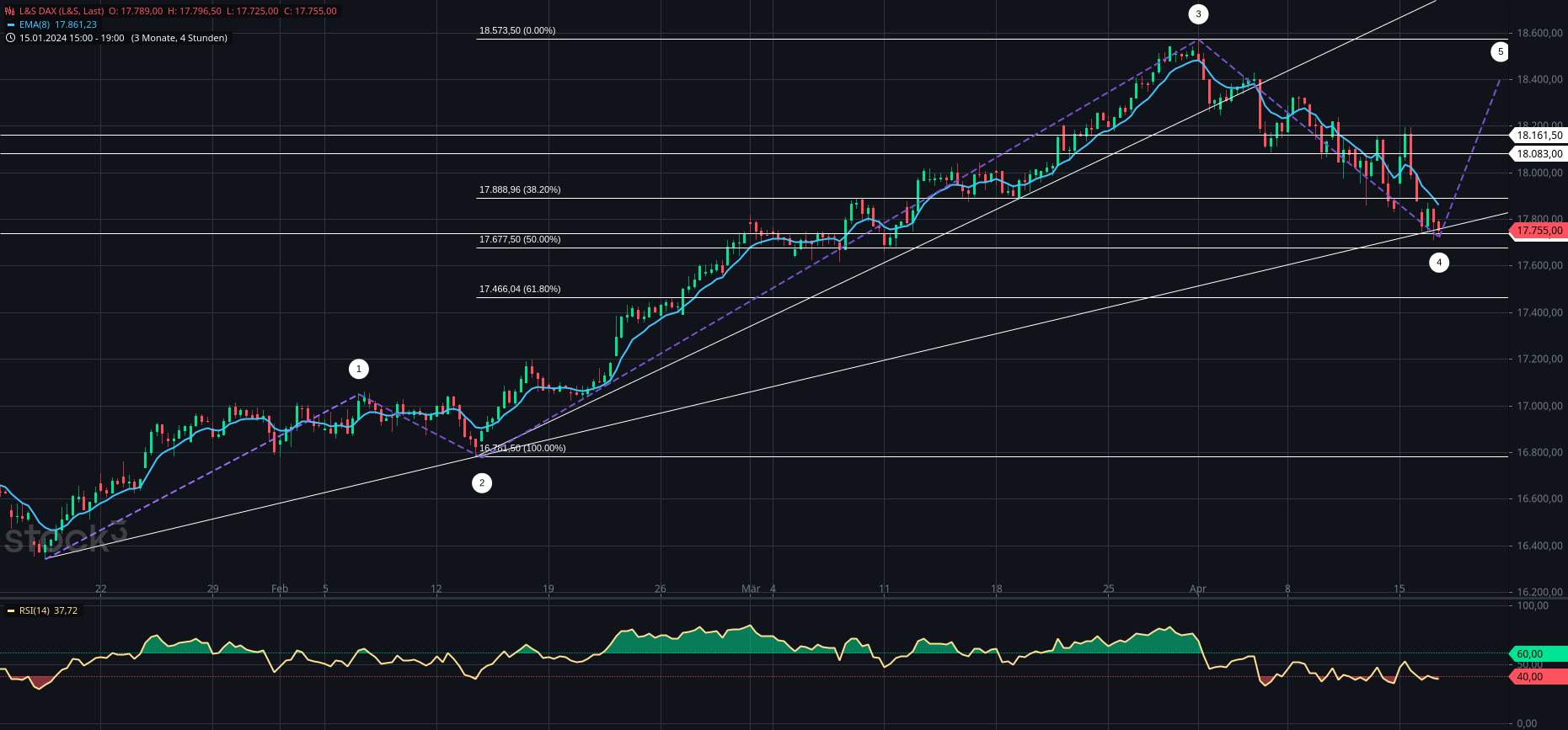 Gold und weitere interessante Anlagemöglichkeiten. 1425179