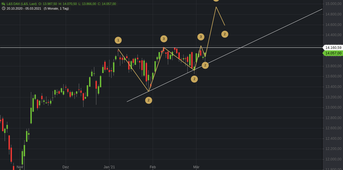 Börse ein Haifischbecken: Trade was du siehst 1238394