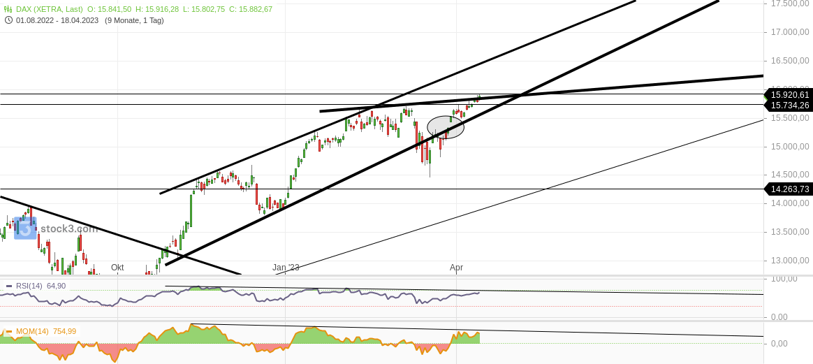 2023-qv-gdaxi-dj-gold-eurusd-jpy 1368222