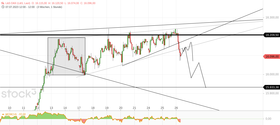 2023-qv-gdaxi-dj-gold-eurusd-jpy 1383247