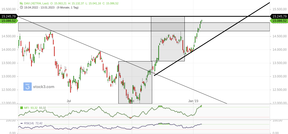 2023-qv-gdaxi-dj-gold-eurusd-jpy 1351327