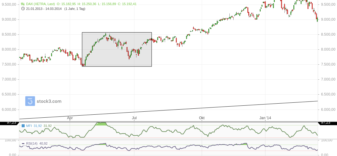 2023-qv-gdaxi-dj-gold-eurusd-jpy 1352068