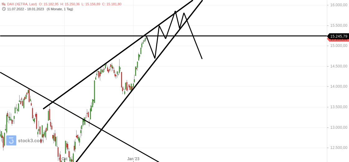 2023-qv-gdaxi-dj-gold-eurusd-jpy 1352079