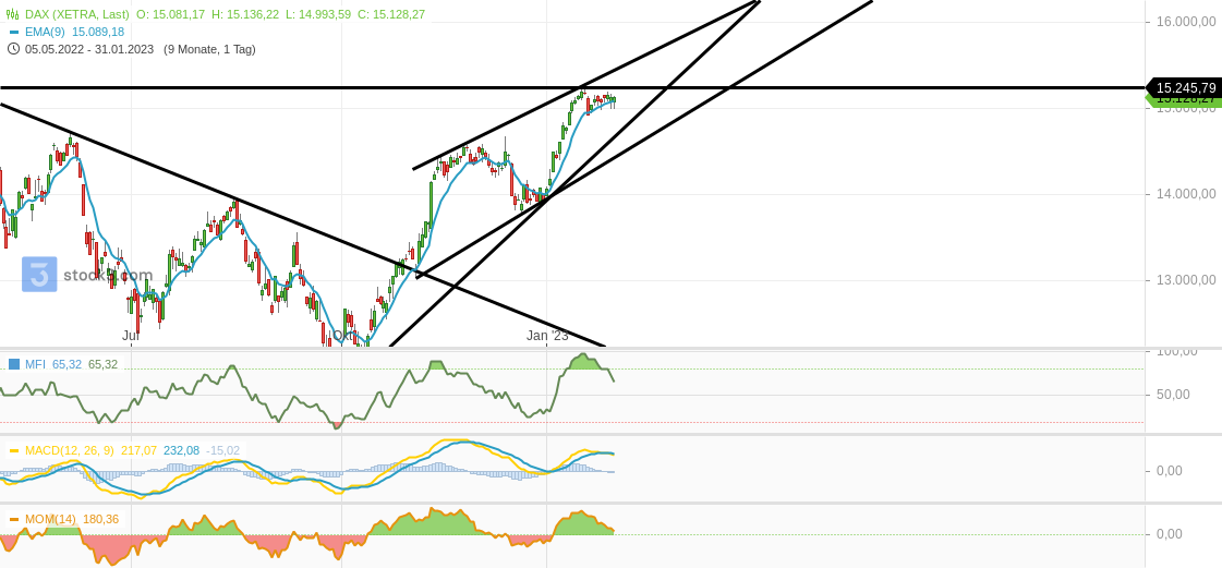 2023-qv-gdaxi-dj-gold-eurusd-jpy 1354634