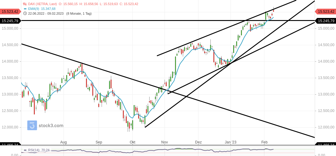 2023-qv-gdaxi-dj-gold-eurusd-jpy 1356440