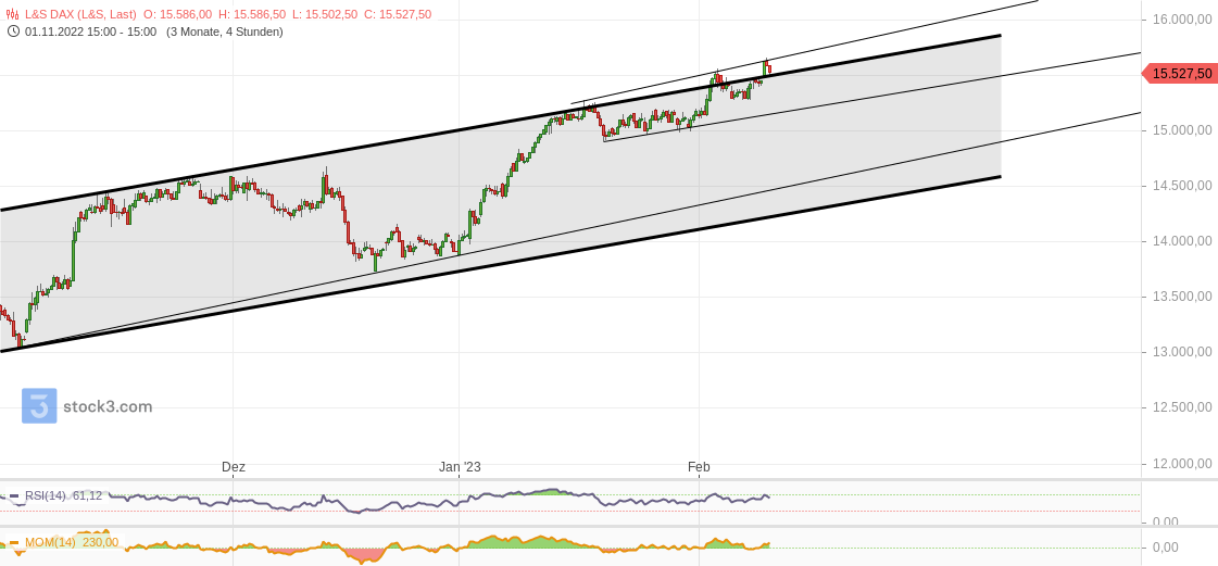 2023-qv-gdaxi-dj-gold-eurusd-jpy 1356441
