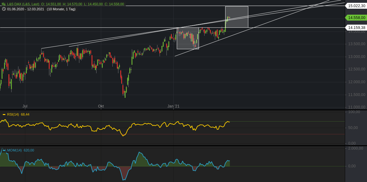 Börse ein Haifischbecken: Trade was du siehst 1239989
