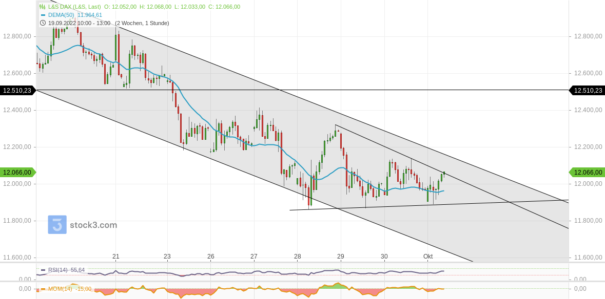 2022 QV-GDAXi-DJ-GOLD-EURUSD-JPY 1335941