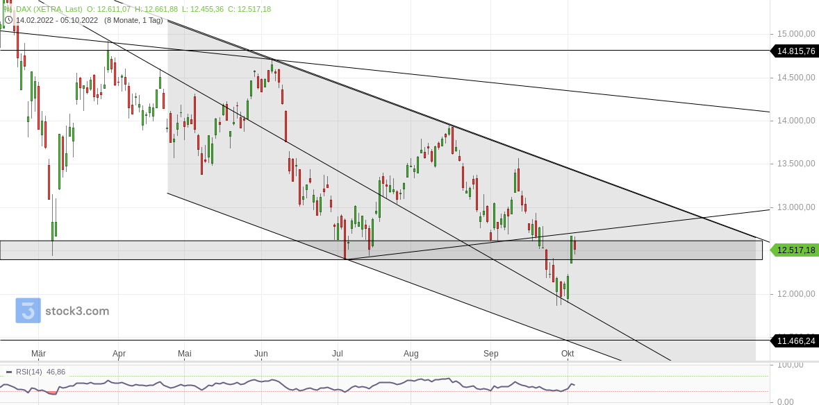 2022 QV-GDAXi-DJ-GOLD-EURUSD-JPY 1336304