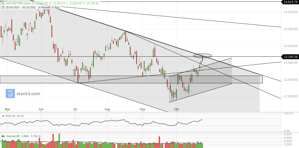 2022 QV-GDAXi-DJ-GOLD-EURUSD-JPY 1339273