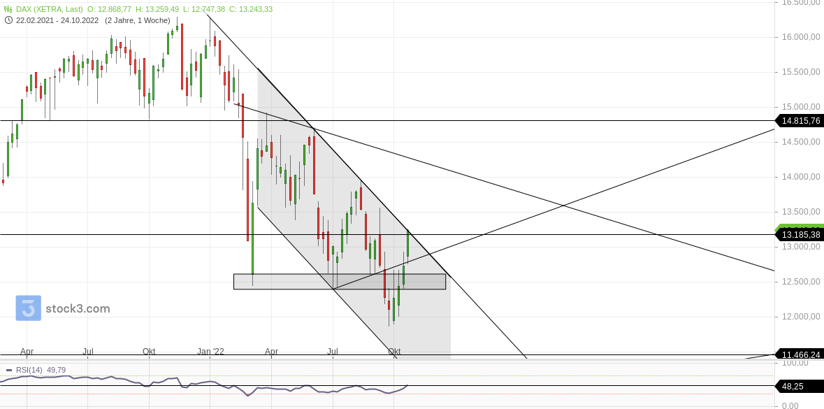 2022 QV-GDAXi-DJ-GOLD-EURUSD-JPY 1339659