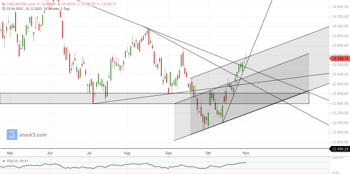 2022 QV-GDAXi-DJ-GOLD-EURUSD-JPY 1340119