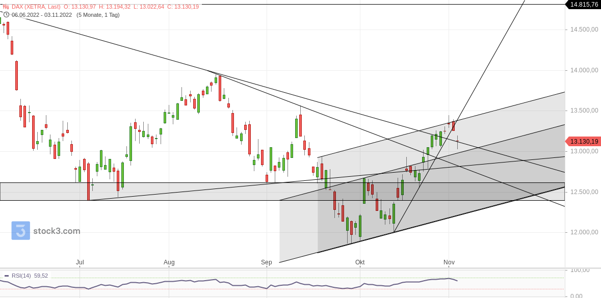 2022 QV-GDAXi-DJ-GOLD-EURUSD-JPY 1340490