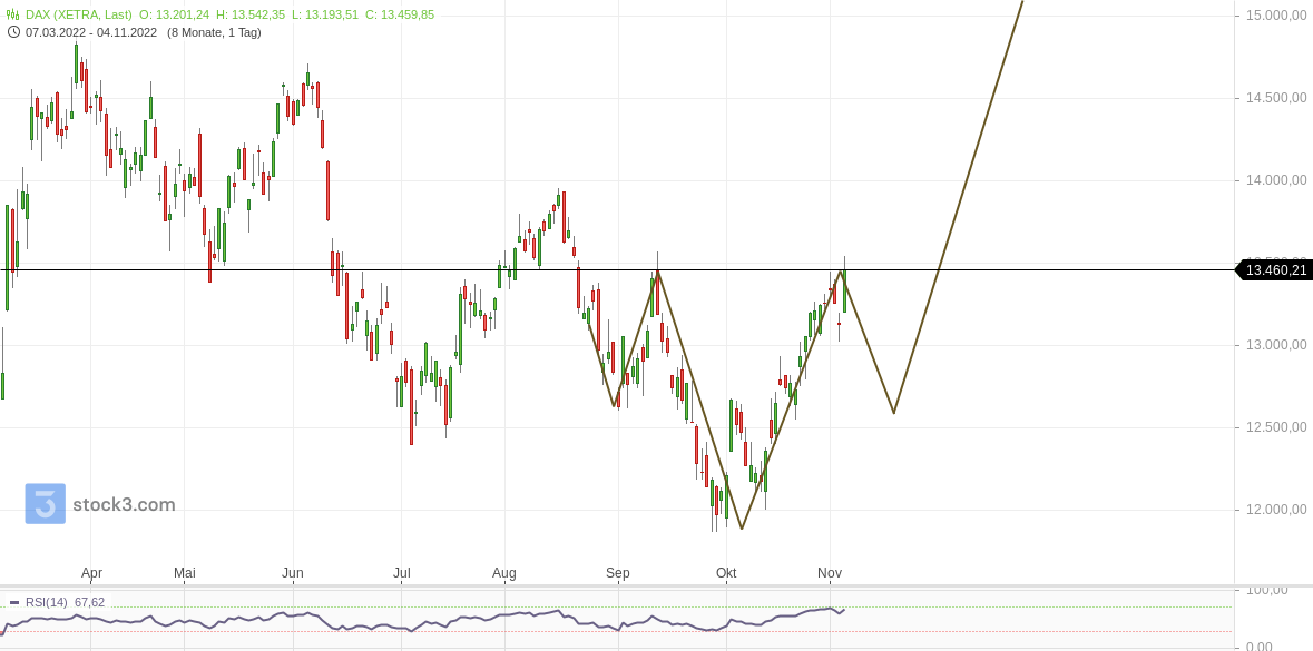 2022 QV-GDAXi-DJ-GOLD-EURUSD-JPY 1340673