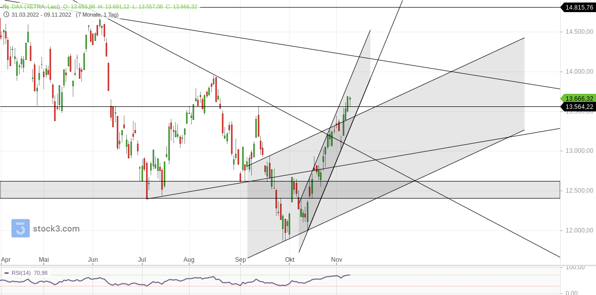 2022 QV-GDAXi-DJ-GOLD-EURUSD-JPY 1341333