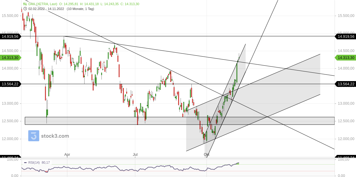 2022 QV-GDAXi-DJ-GOLD-EURUSD-JPY 1342099