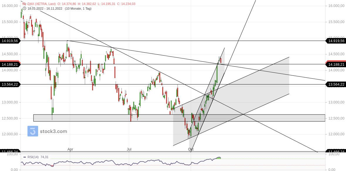 2022 QV-GDAXi-DJ-GOLD-EURUSD-JPY 1342477