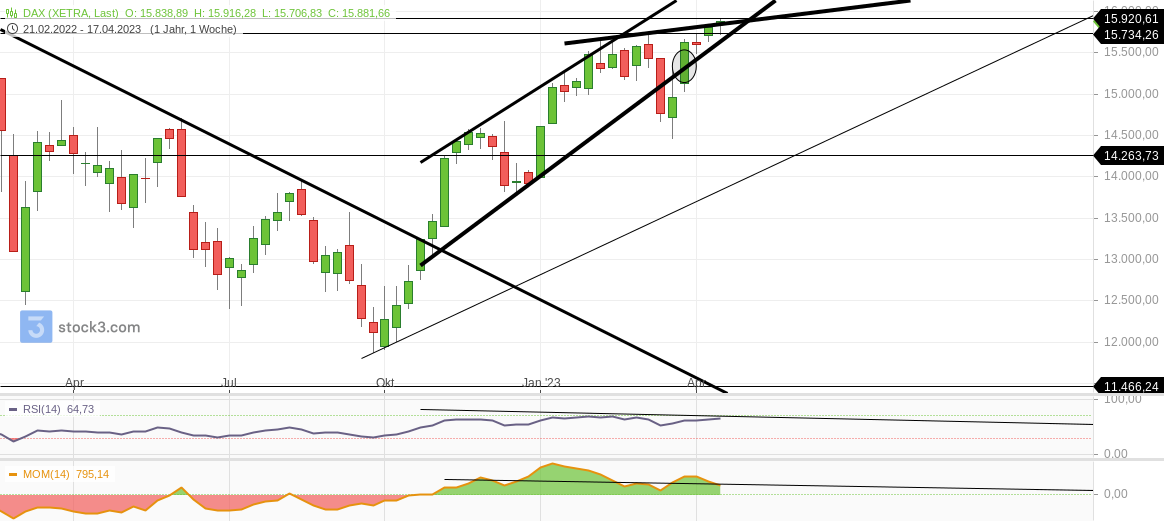 2023-qv-gdaxi-dj-gold-eurusd-jpy 1368816