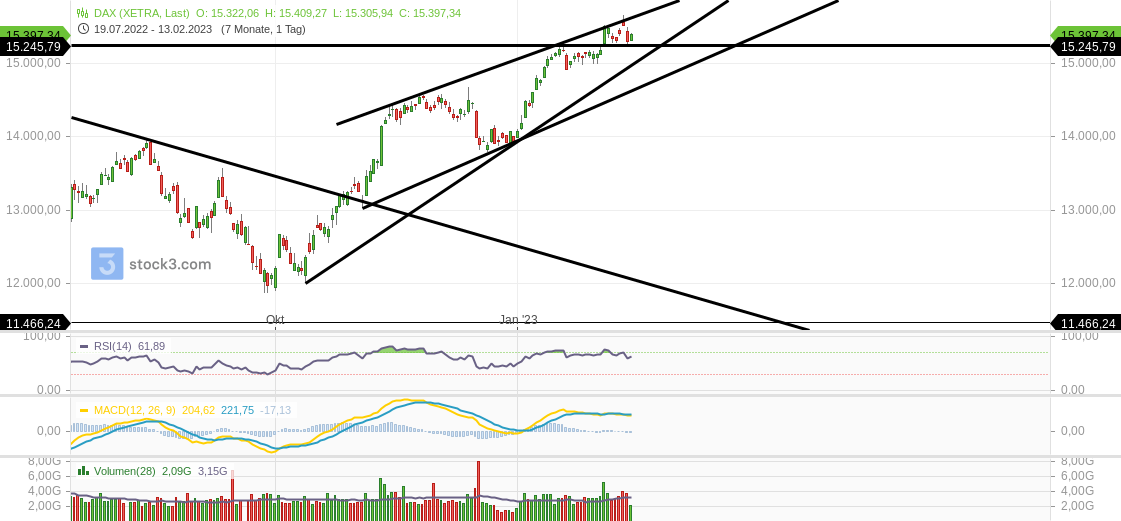 2023-qv-gdaxi-dj-gold-eurusd-jpy 1357103