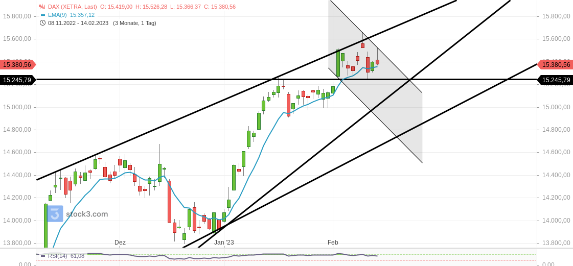 2023-qv-gdaxi-dj-gold-eurusd-jpy 1357354