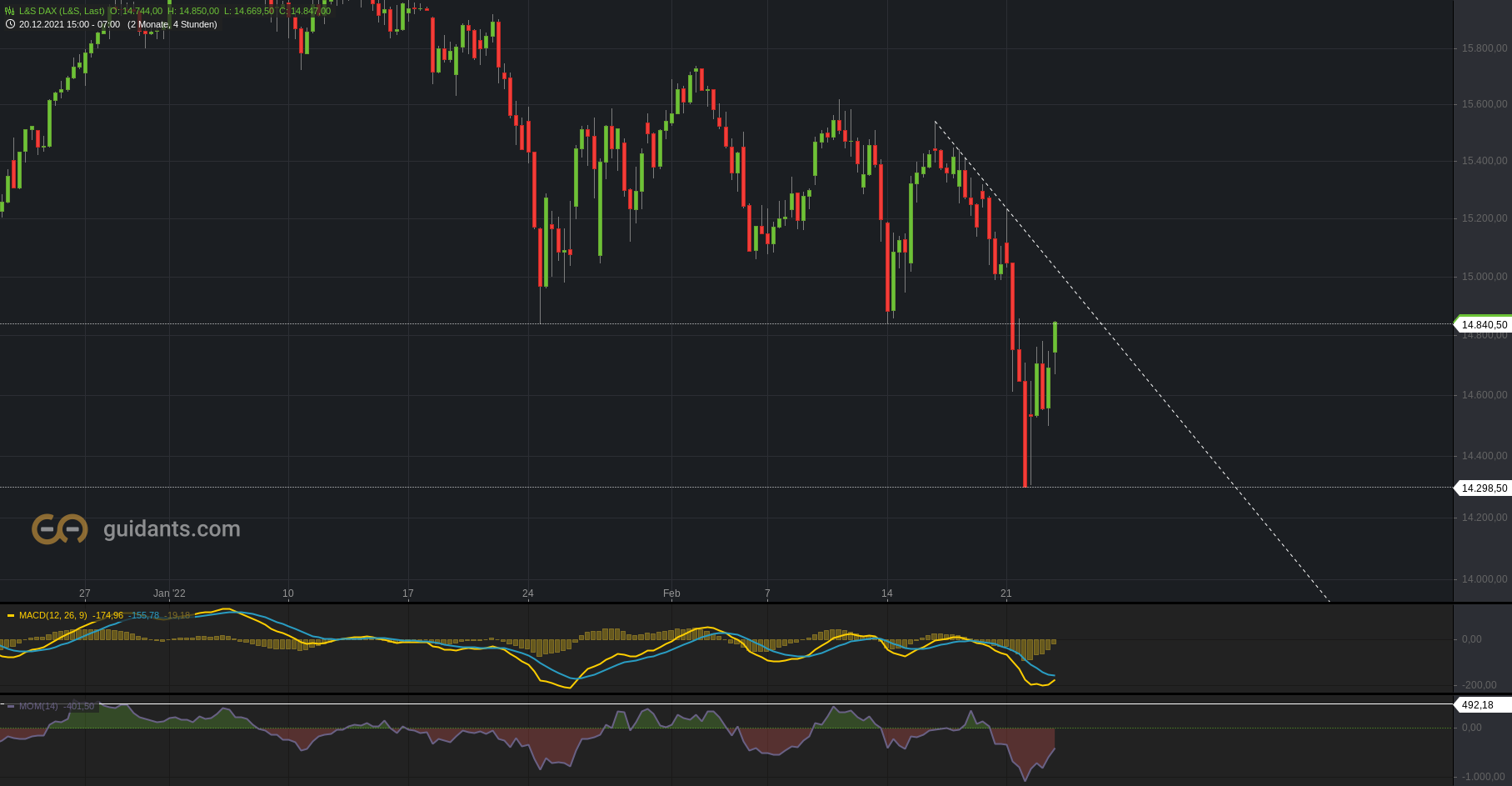 Börse ein Haifischbecken: Trade was du siehst 1301127