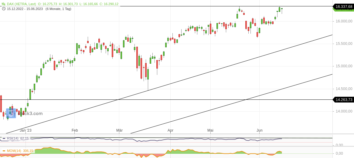 2023-qv-gdaxi-dj-gold-eurusd-jpy 1377304