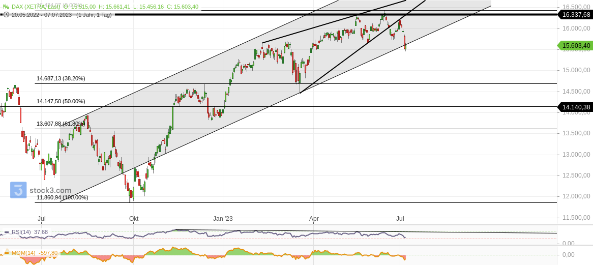 2023-qv-gdaxi-dj-gold-eurusd-jpy 1380790