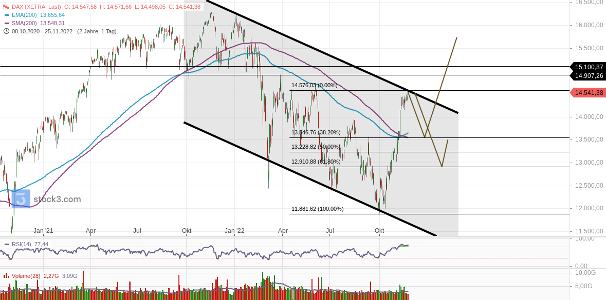 2022 QV-GDAXi-DJ-GOLD-EURUSD-JPY 1343859