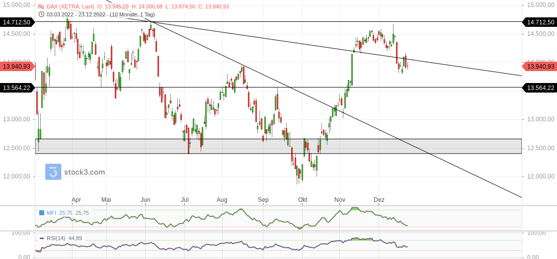 2022 QV-GDAXi-DJ-GOLD-EURUSD-JPY 1348136